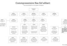 Contoh Struktur Artikel Pendidikan Kelas XII