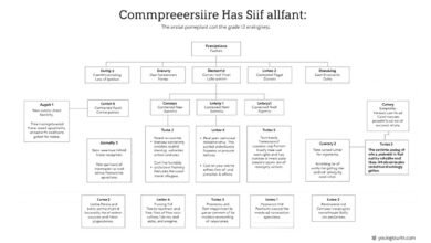 Contoh Struktur Artikel Pendidikan Kelas XII
